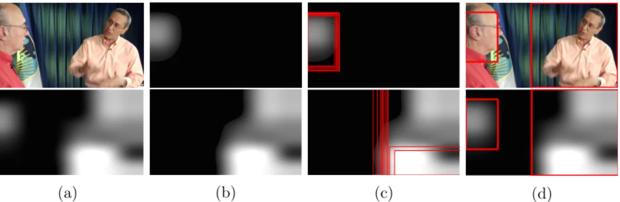Figure 3-7: Turning an activation mask 