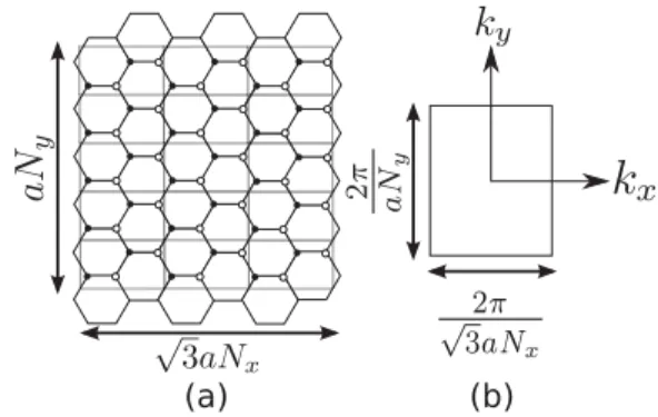 FIG. 2. Density dependence of the lifetime given by the function f (ρ) as defined in Eq