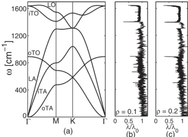 FIG. 5. The points are the experimental values for the spectral width γ G (FWHM) of the G band obtained by Costa et al