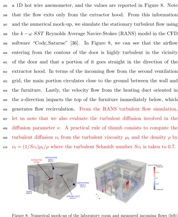 Figure 8: Numerical mock-up of the laboratory room and measured incoming flows (left) - Flow simulated by CFD software (right)