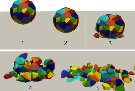 Figure 1 Sequence of a single grain fragmentation impacting a rigid plane. Each of the 100 cells  that conform the grain is presented with a unique colour