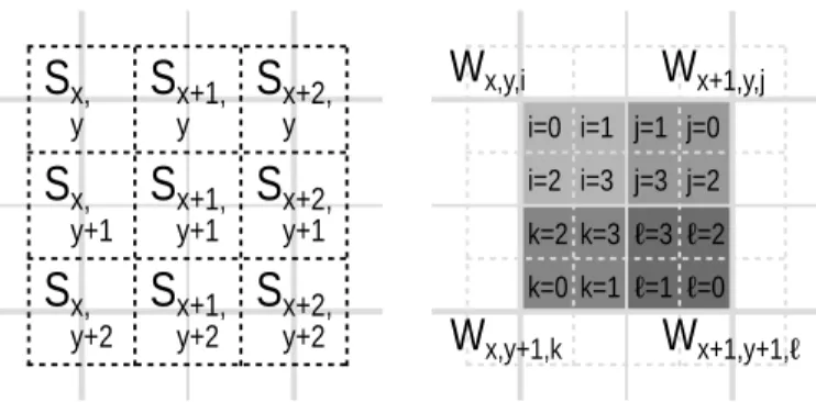 Figure 2. Values S shared between neighbor pixels, and how these are combined by weights W to form the high-resolution pixels