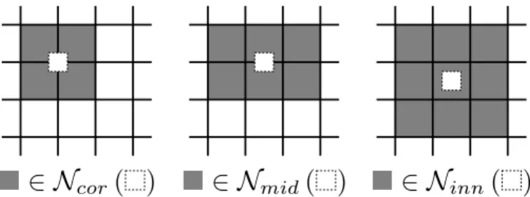Figure 3. Low-resolution neighborhoods for high-resolution shared values.