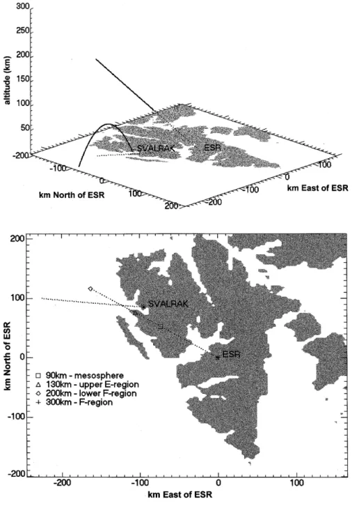 Fig. 1. Three-dimensional representation of the measurement geometry. The ``¯oor'' depicts Svalbard seen from the southwest with horizontal axes indicating distance in km from ESR