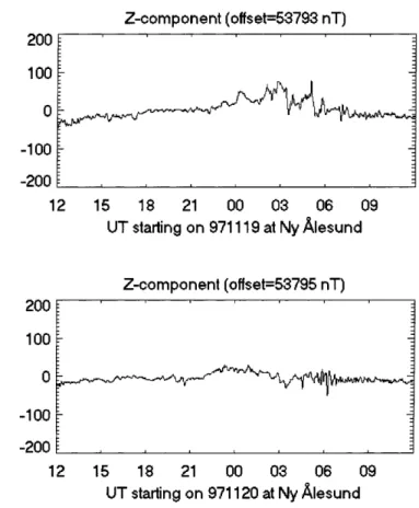 Fig. 4. As for Fig. 3 but for 20 November, 1997. Period of measurement was 1409-2010 UT