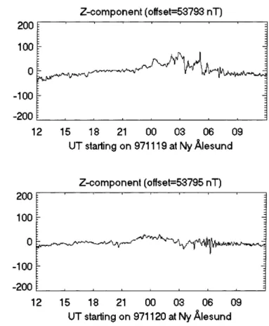 Fig. 4. As for Fig. 3 but for 20 November, 1997. Period of measurement was 1409-2010 UT