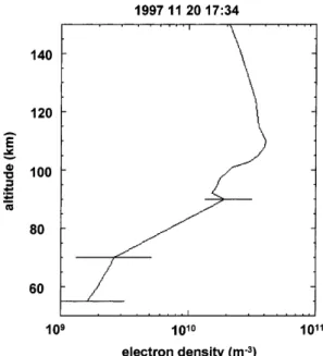 Figure 8 depicts measurements from all three instru- instru-ments on the same axes. The average of the factors required to scale the ESR plasma density pro®le to the ionosonde measurements was then determined, along with the standard deviation
