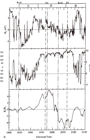 Fig. 2. a Line-of-sight Doppler velocity as a function of AACGM latitude for beams 3 and 12 of Halley in the southern hemisphere (upper two panels) and Goose Bay in the northern hemisphere (lower two panels) from March 1992
