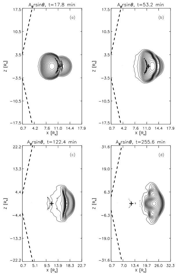 Fig. 6. As Fig. 4, except that two CMEs now begin their outward motion at the same meridional angle.