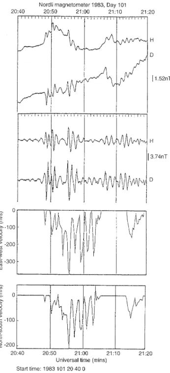 Fig. 6. Time series data for the Pi2 pulsations present on day 101, 1983. From top to bottom, unfiltered and filtered ground  mag-netometer data from Nordli are presented together with SABRE east-west and north-south velocity component data