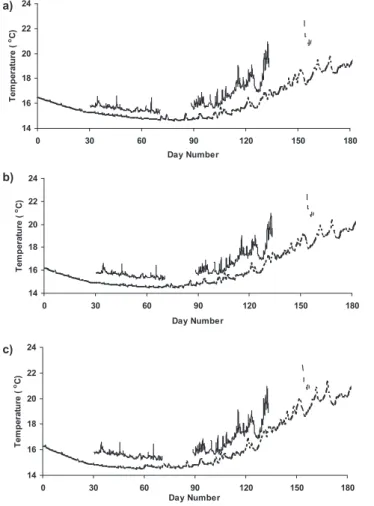 Fig. 4. Stratification strength as given by (a) temperature difference across the thermocline and (b) the monthly running-mean of the depth-averaged Brunt-V¨ais¨al¨a frequency, for runs PA1, PA2, PA3 and PA3 with M3A humidity.