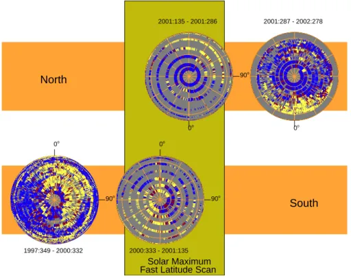 Fig. 4. The polarity data presented in the final two and a half panels of Fig. 2, in the same format as Fig