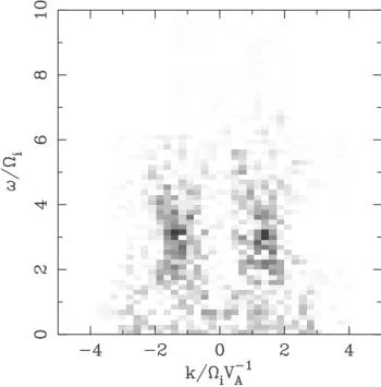 Fig. 4. Graph plotting the power in the Fourier Transform of Fig. 3c against k along the maximum power best fit dispersion relation.