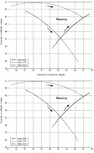 Fig. 1. Geographical and geomagnetic co-ordinates of the MIR sta- sta-tion for three sample orbits.