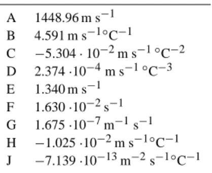Table 1. Numerical coefficients of the MacKenzie sound speed for- for-mula (1981) A 1448.96 m s −1 B 4.591 m s −1◦ C −1 C − 5.304 · 10 −2 m s −1 ◦ C −2 D 2.374 · 10 −4 m s −1 ◦ C −3 E 1.340 m s −1 F 1.630 ·10 −2 s −1 G 1.675 · 10 −7 m −1 s −1 H −1.025 ·10 