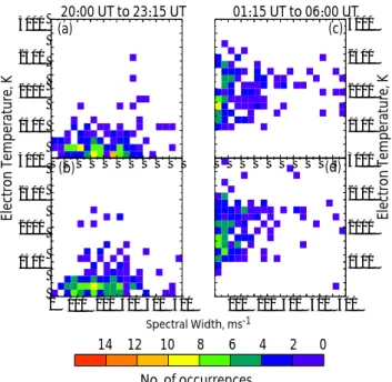 Fig. 9. Two typical normalised power spectra (FFT of ACF) from the high spectral width region observed by CUTLASS  Fin-land on 23 November 1999