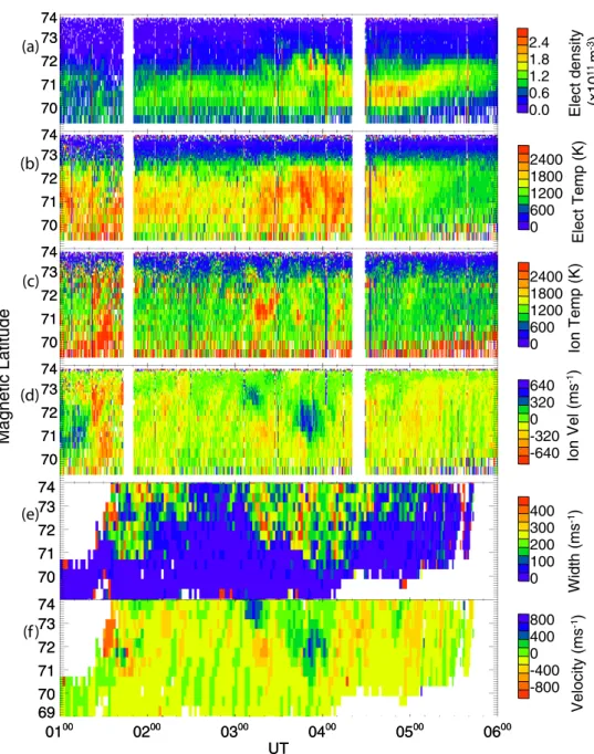 Fig. 2. Data from 20 December 1998, 01:00 UT to 06:00 UT. Panels (a) to (d) are observations from the ESR radar, electron density, electron temperature, ion temperature and ion line-of-sight velocity (negative values are towards the radar) respectively