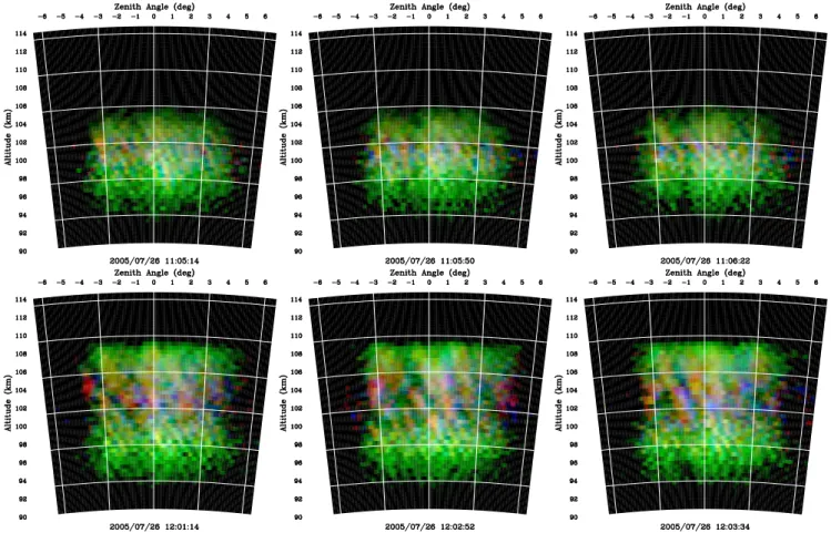 Fig. 3. Radar images of large-scale electrojet waves. The brightness, hue, and saturation of the image pixels reflect the intensity, Doppler shift, and spectral width of the corresponding echoes