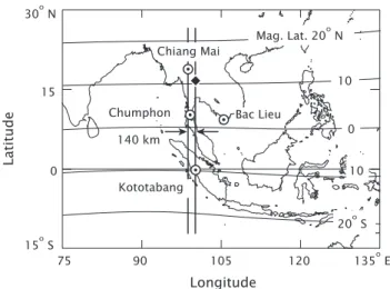 Fig. 2. Southeast Asia low-latitude ionospheric network (SEALION). The conjugate point of Kototabang is indicated with the closed diamond.
