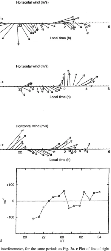 Fig. 3. a As a function of the dip latitude and local time, night-time evolution of foF2 for three dierent periods: top panel: December 3±4, 1994; middle panel: December 4±5, 1994; lower panel: March 3±4, 1995