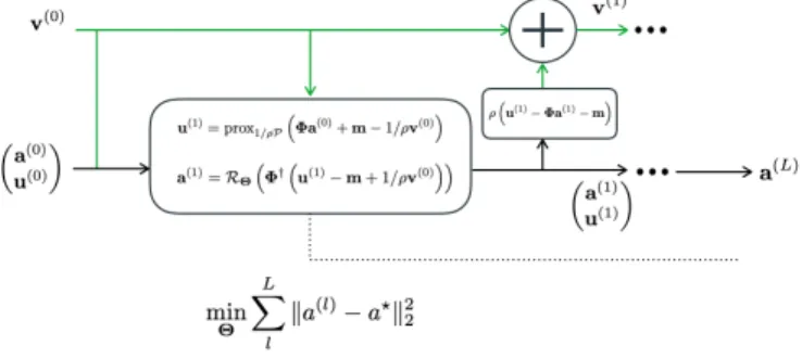 Fig. 3. Robustness with respect to the sample size: in these experiments, 4 different algorithms are compared for tackling spectral unmixing problems: