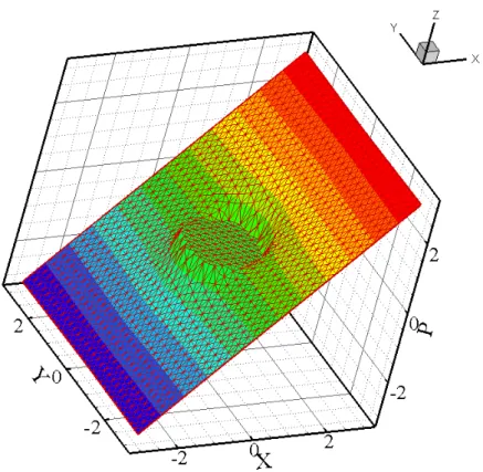 Figure 5: Pressure field around a single superconducting circular disc crack in an infinite  matrix prescribed by a constant far-field pressure gradient parallel to x 1  direction