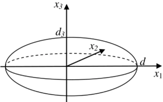 Figure 6: Darcy ellipsoidal inclusion 