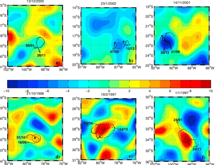 Figure 2. Examples of (a – c) cyclonic and (d – f) anticyclonic eddies identified from drifter data (black dots) and from sea level anomaly measurements (shading)