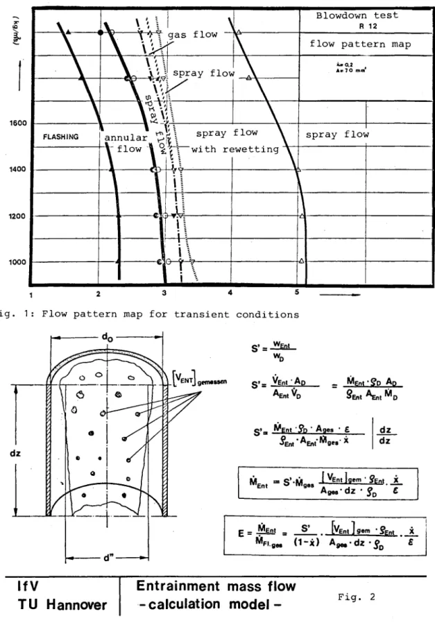 Fig.  1:  Flow pattern map  for  transient  conditions