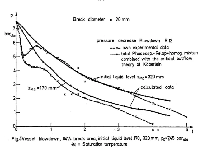 Fig.  6  Maximum  entrainment  rate  as  function  of  the  initial  liquid  level  and  the  cross  section  area  of  the  break