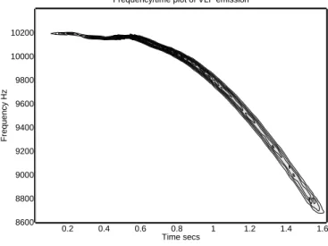 Fig. 14. Run 2. Plot of wave profile R = | E | (dashed line) and 8 (solid line) as functions of z at t = 1.0 s