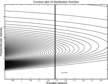 Fig. 2. Dependence of particle energy on pitch angle for electrons cyclotron resonant with Omega pulses.