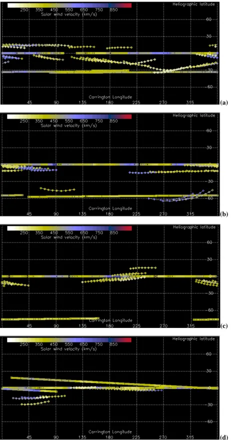 Fig. 2. EISCAT IPS (shown as ) and in situ speeds from Wind () and Ulysses () mapped back to a constant heliocentric distance of 30 R S 