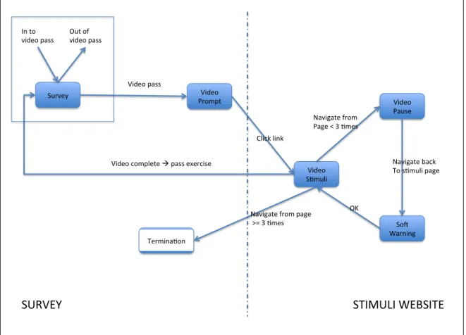 Figure 7-1: Story-telling: Enforcement rules