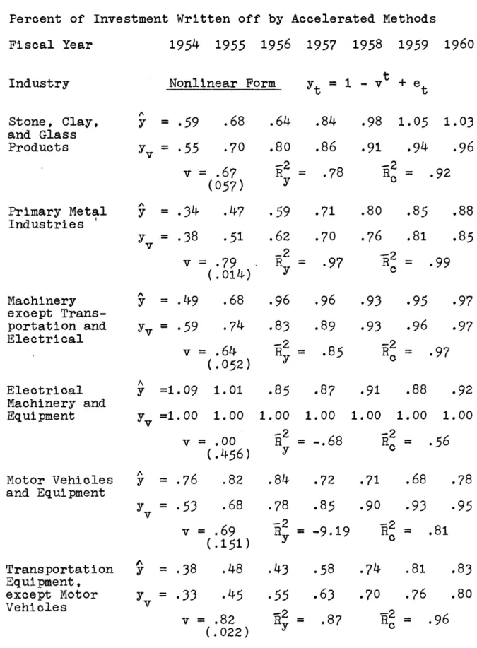 Table 6.1  --  Continued