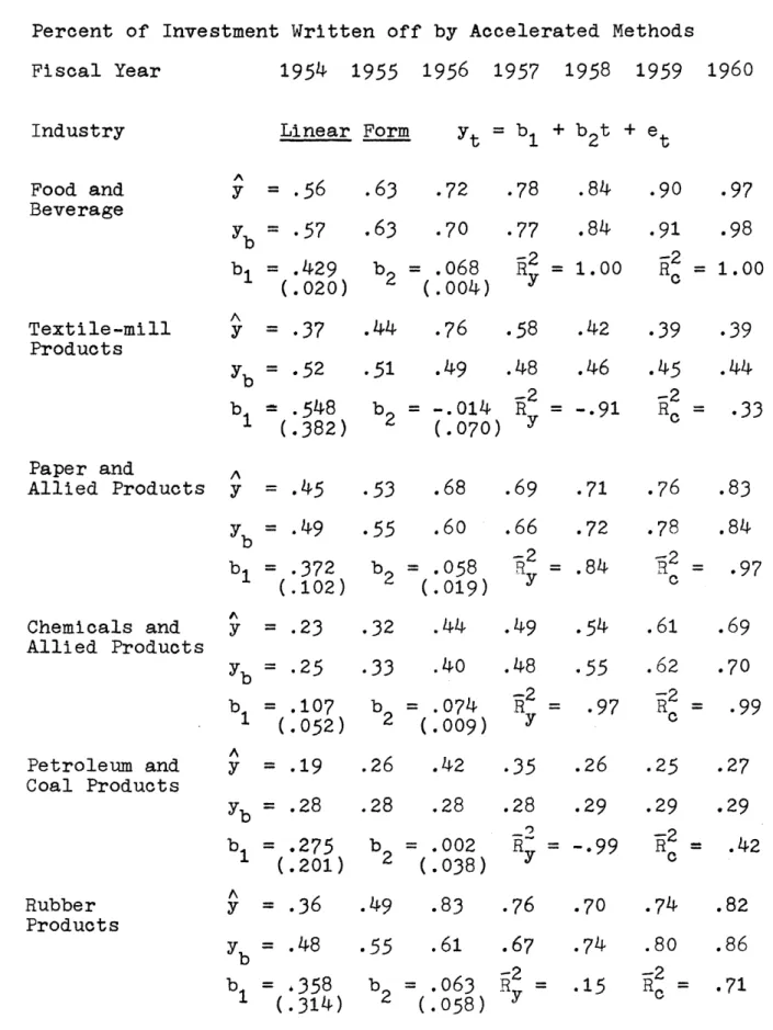 Table  6.1  Continued