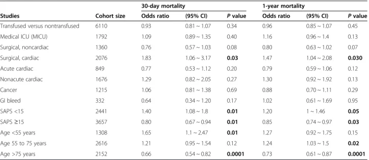 Table 4 Results of propensity score-matched cohort