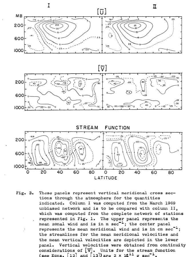 Fig.  3.  These  panels  represent  vertical  meridional  cross  sec- sec-tions  through  the  atmosphere  for  the  quantities