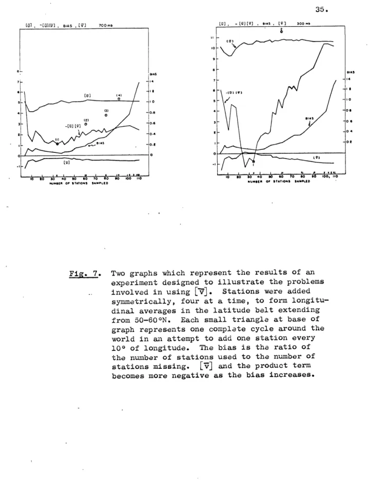 Fig. 7.  Two graphs  which  represent the  results  of  an experiment designed  to  illustrate the problems .