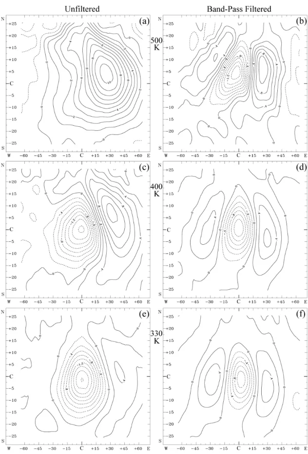 Fig. 4. Horizontal cross sections of the Lagrangian mean potential vorticity (IPV) anomaly patterns associated with ozone mini-holes on isentropic surfaces at (a, d) 500 K, (b, e) 400 K and (c, f) 330 K
