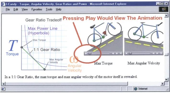 Figure 2.  In  the animated tutorial, pressing play showed  the  bike moving  up or down  the hills.
