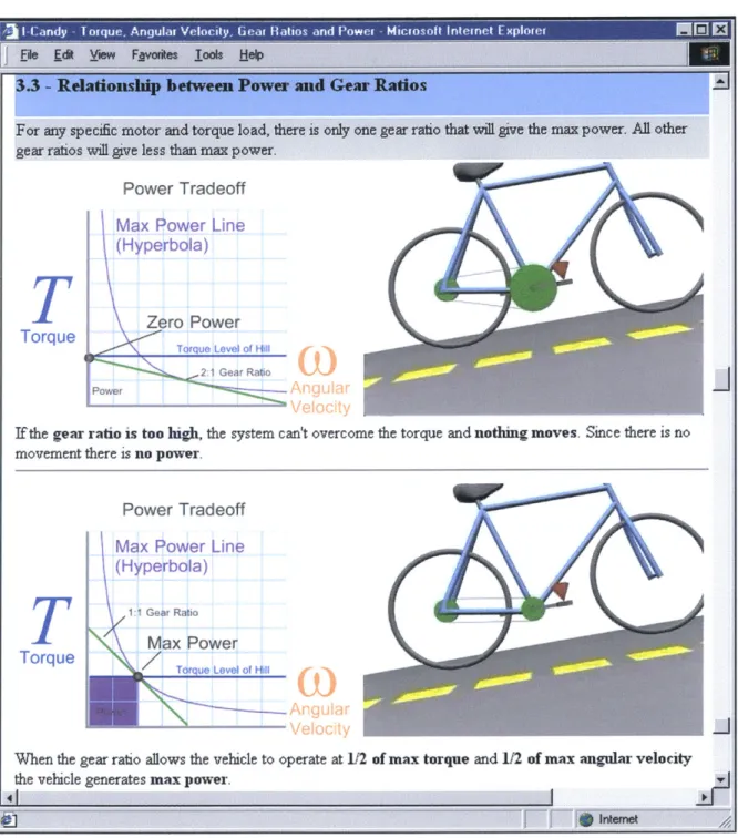 Figure  11.  The power  section  tried to explain  how  gear ratios affect  power.