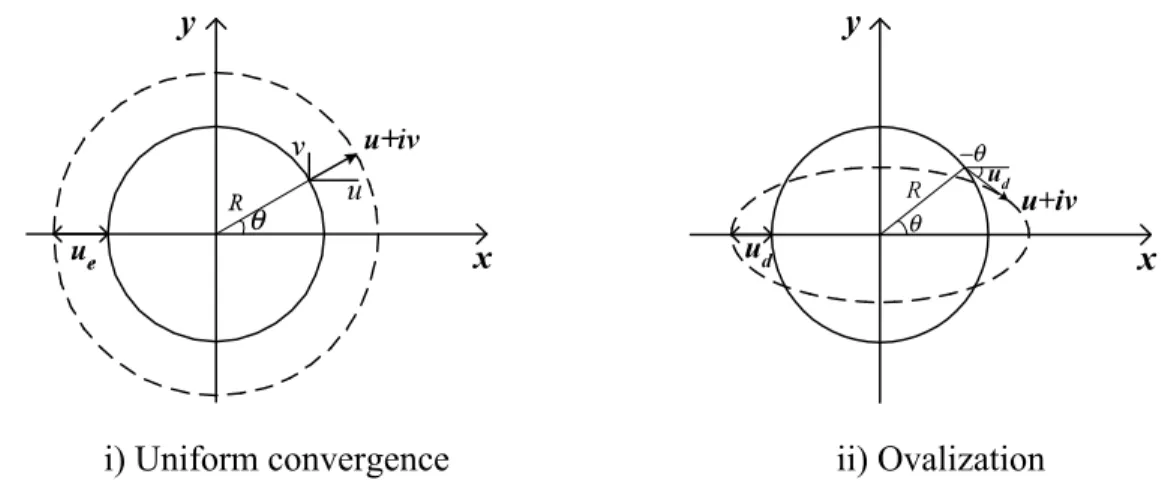 Figure 6b: Problem boundaries in z k -plane and in transformed plane 