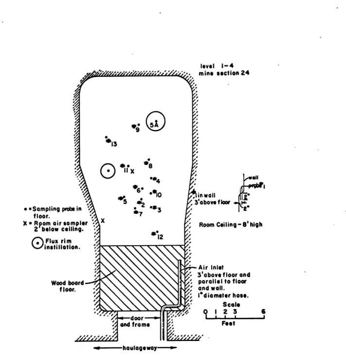 FIGURE  16,PLAN  VIEW  OF  SAMPLING  INSTALLATION  AT  FOREMAN'S  ROOM