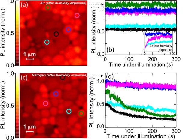 Figure 3-3: Local grain emission stability after humidity exposure. (a) Confocal PL map of a MAPbI 3 perovskite film in dry air following exposure to humid air for 60 minutes, normalised to the same intensity value as Fig