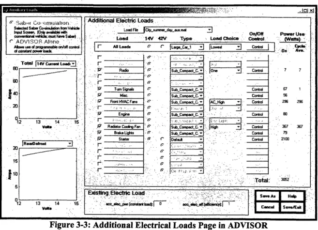 Figure 3-3: Additional  Electrical Loads Page in ADVISOR