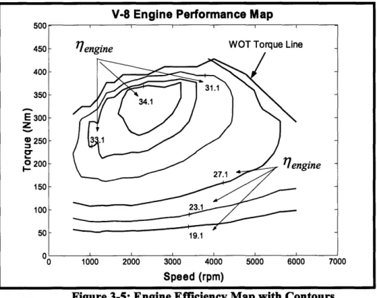 Figure 3-5: Engine Efficiency Map with Contours