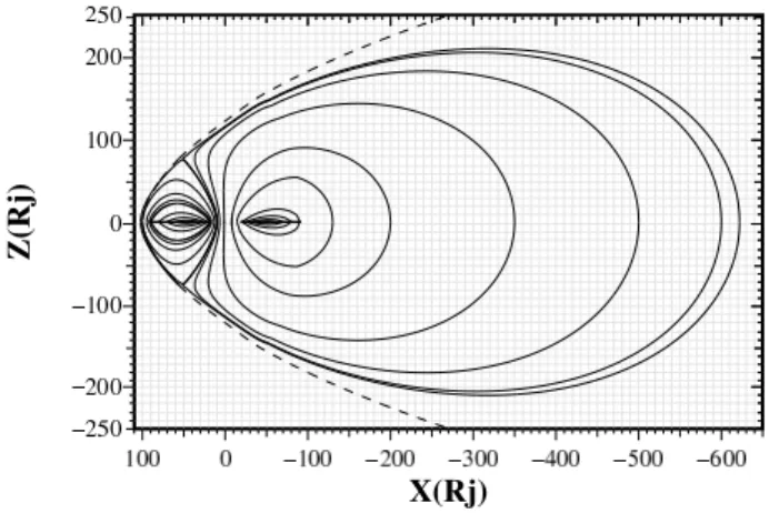 Fig. 5 we compare several power law parameterizations with the Ulysses inbound pass data (Cowley et al., 1996)