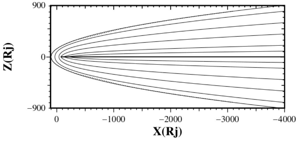 Fig. 4. Noon–midnight meridional cross-section. The magnetic field lines of the jovian tail current system are shown