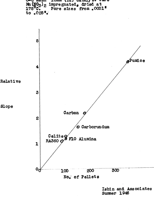 FIG  VIII